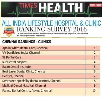Malligai Dental 9th rank Times of India All India lifestyle survey